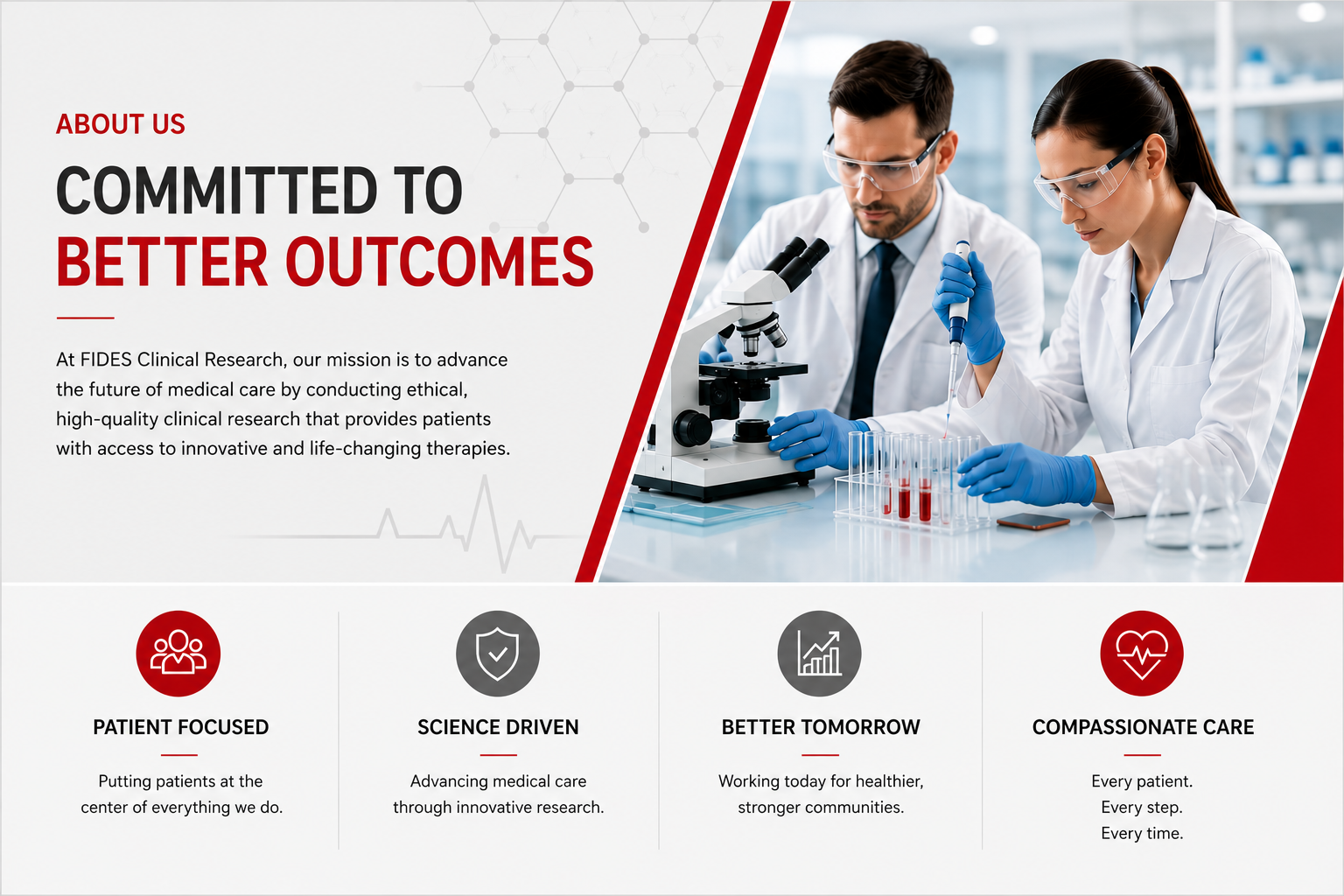 FIDES Clinical Research About Us